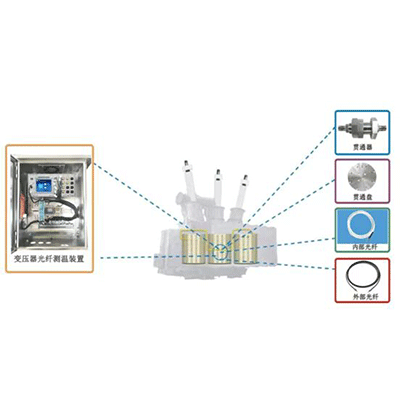 RT-BGX800׃黯批wض ھO(jin)y(c)ϵy(tng)